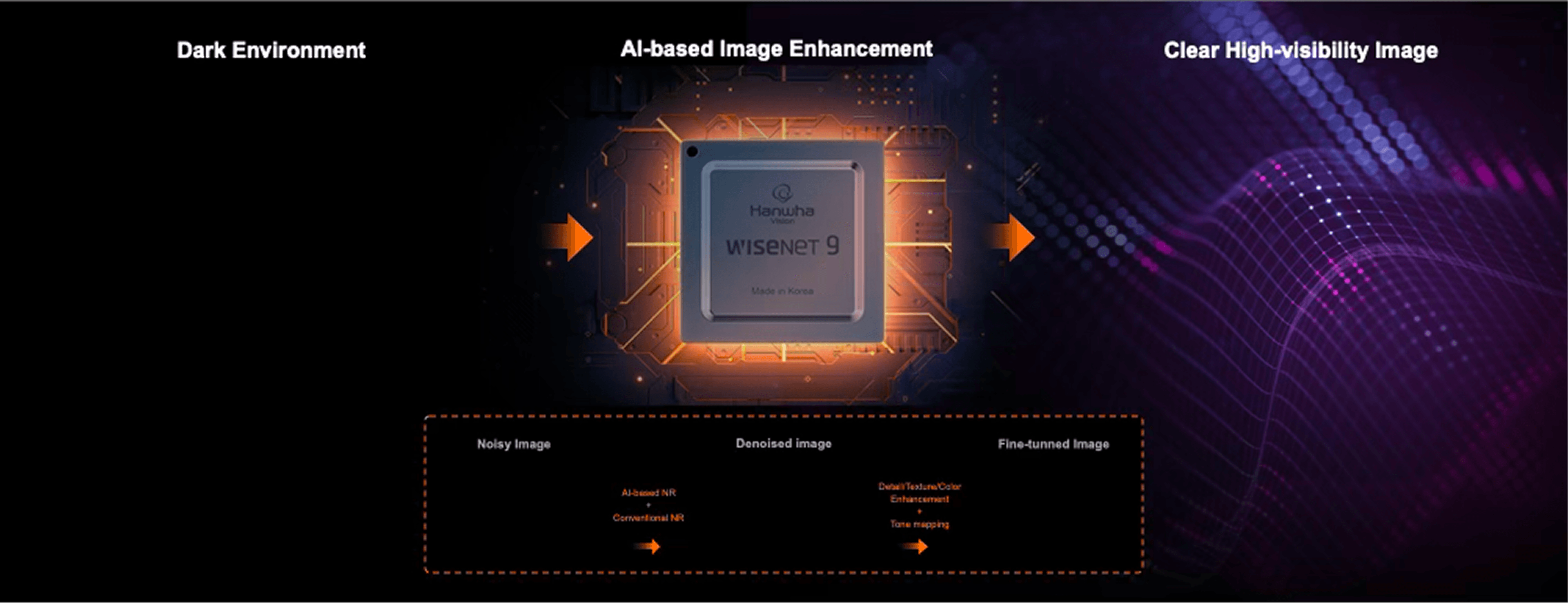 XNF-A8014R — 6MP AI IR Fisheye Camera