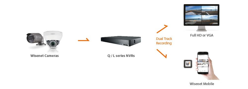 Dual Track Recording, reduced delay in playback