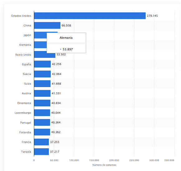 Latinoamérica frente al reto de las tecnologías avanzadas