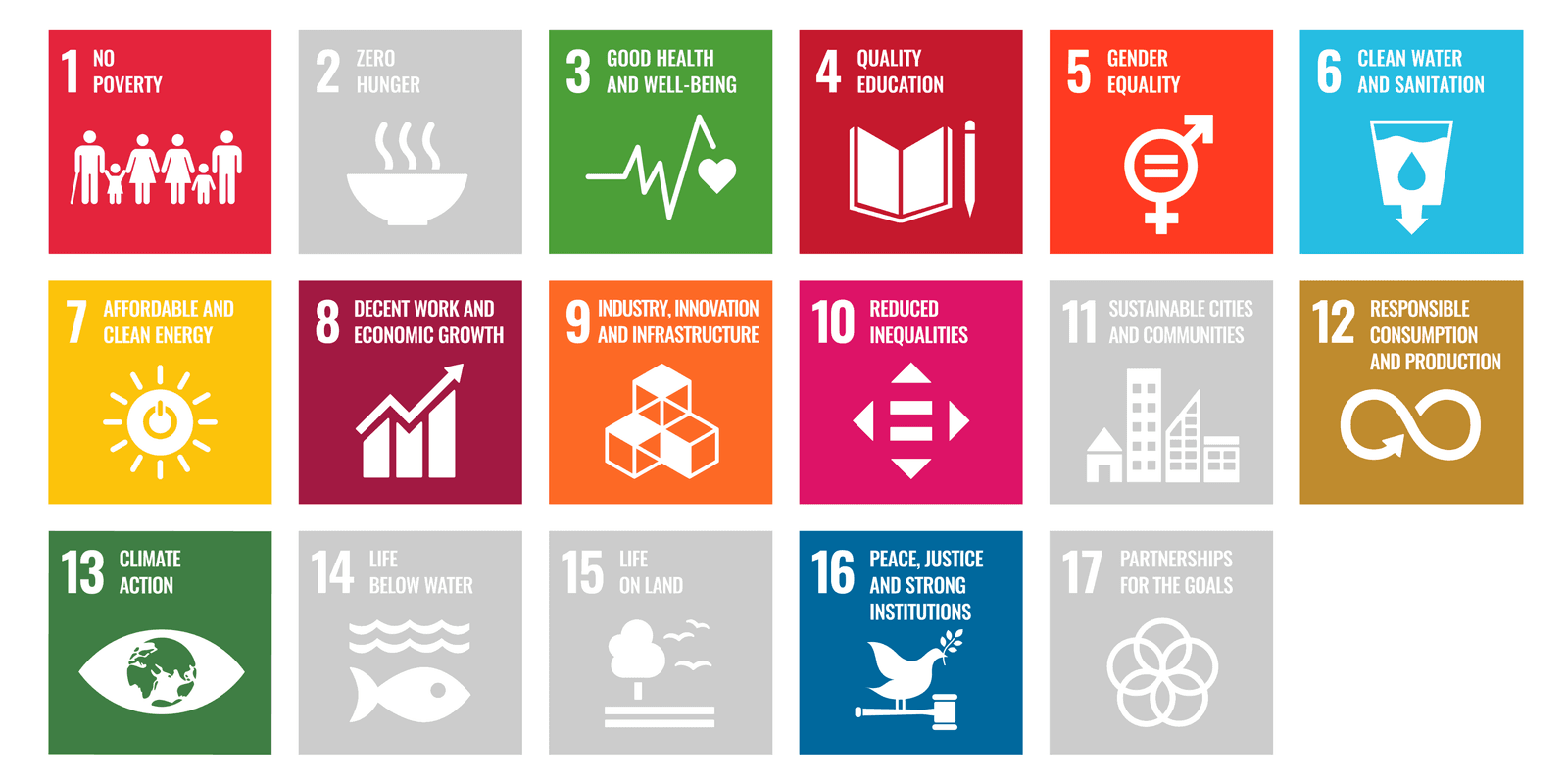 UN Sustainable Development Goals