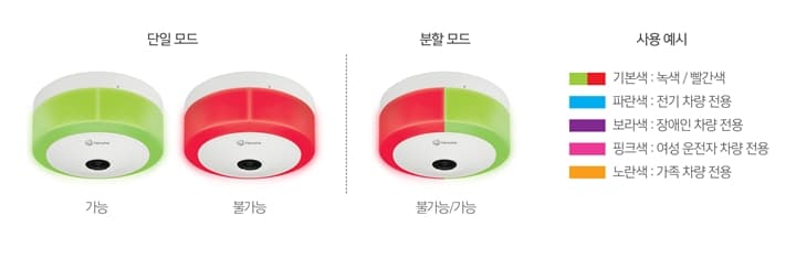 12MP 주차 유도 Fisheye 카메라
