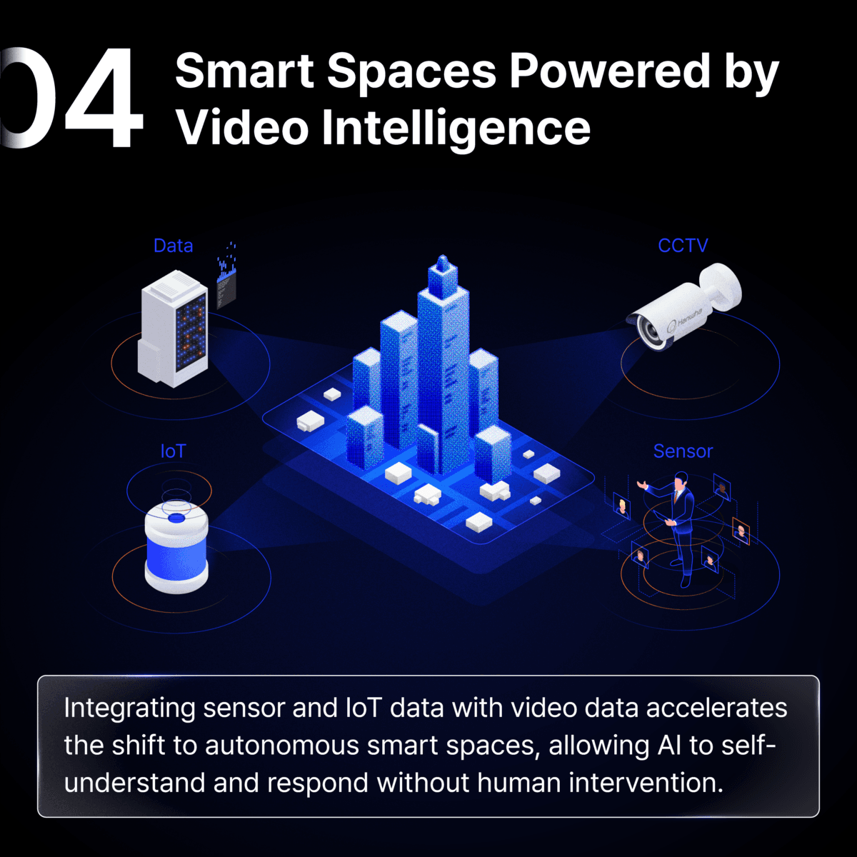 Smart Spaces Powered by Video Intelligence