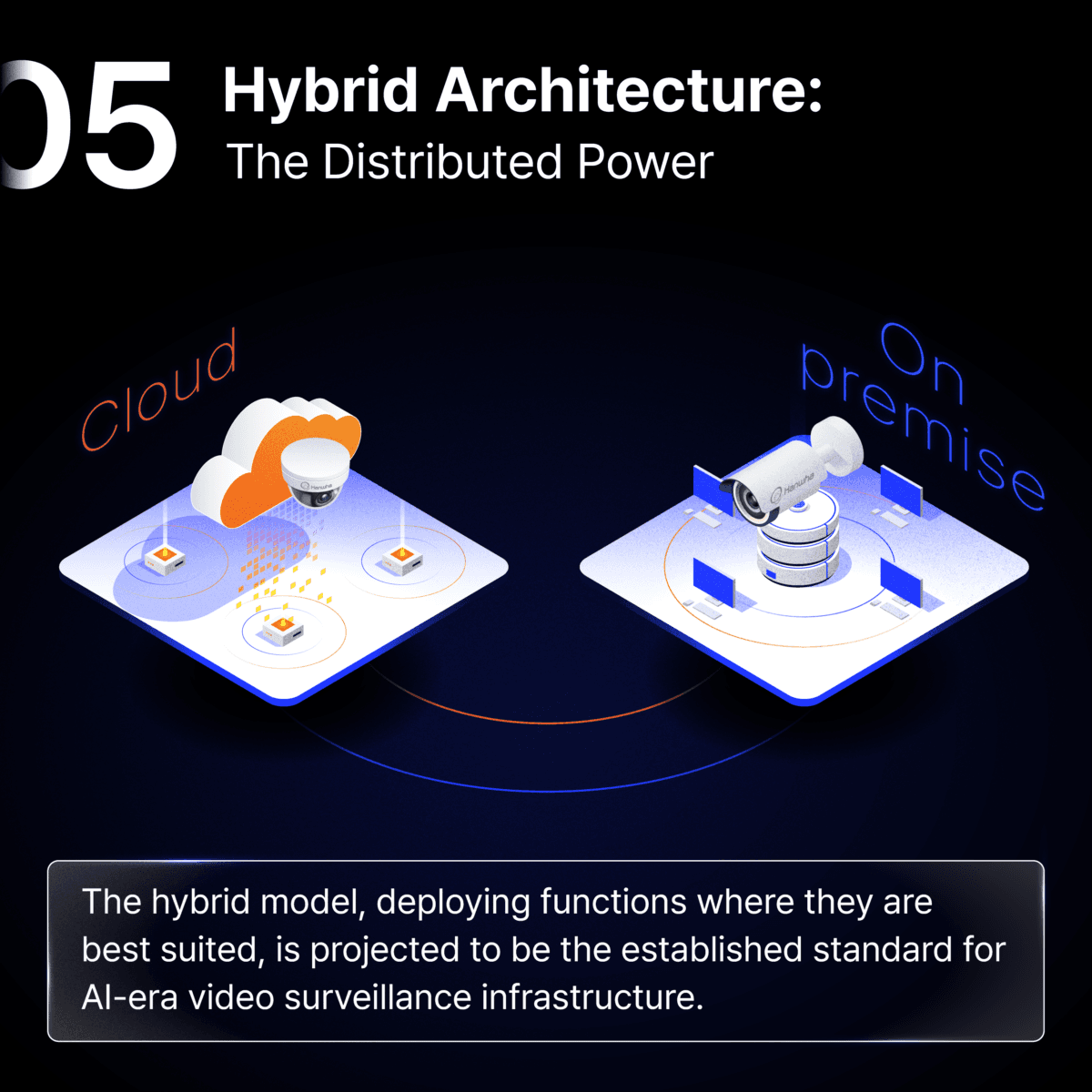 Hybrid Architecture: The Distributed Power