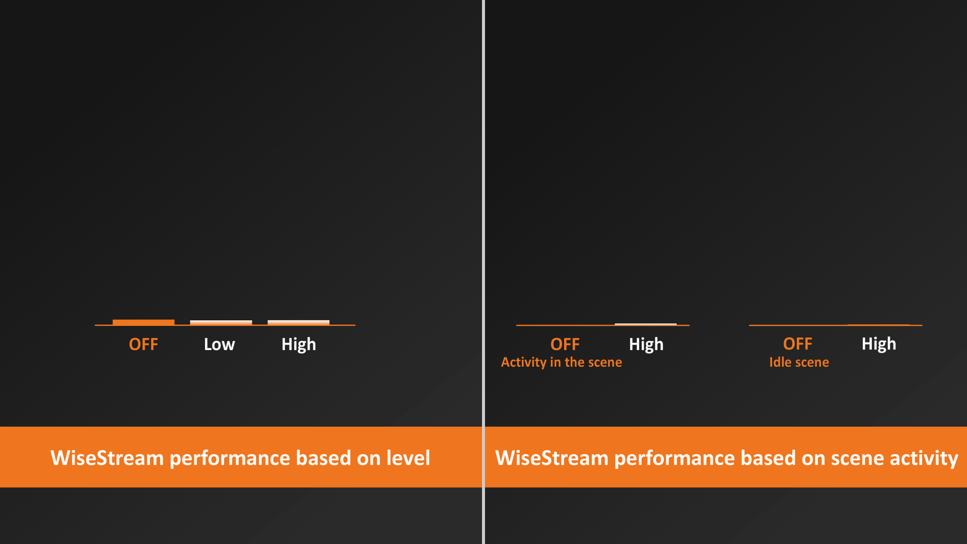 AI-Based Bandwidth Reduction with WiseStream