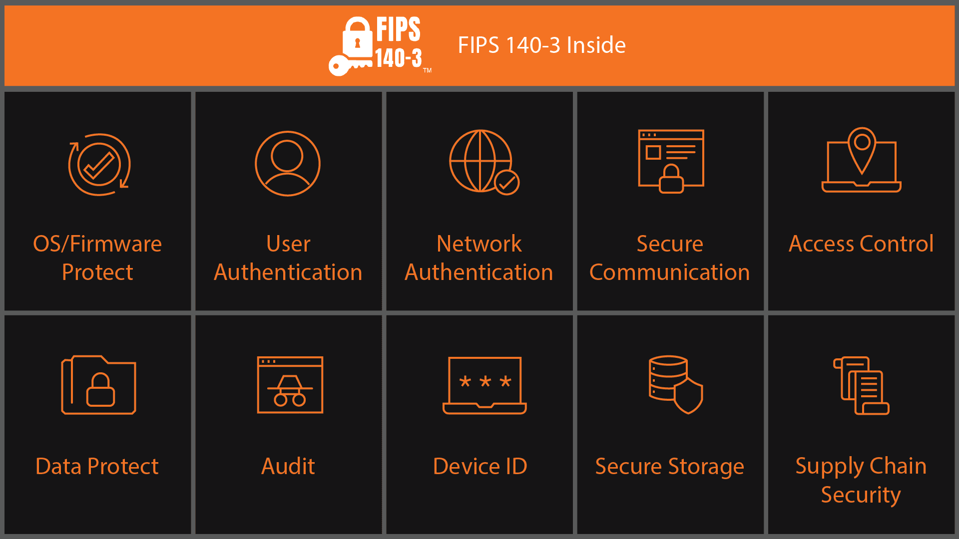 Built-In Cybersecurity and Data Protection