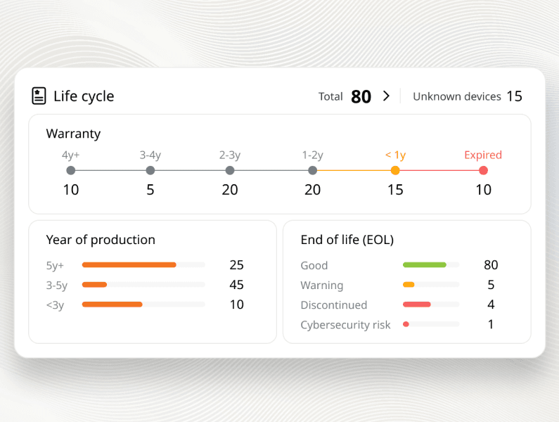 Life Cycle & Warranty Overview