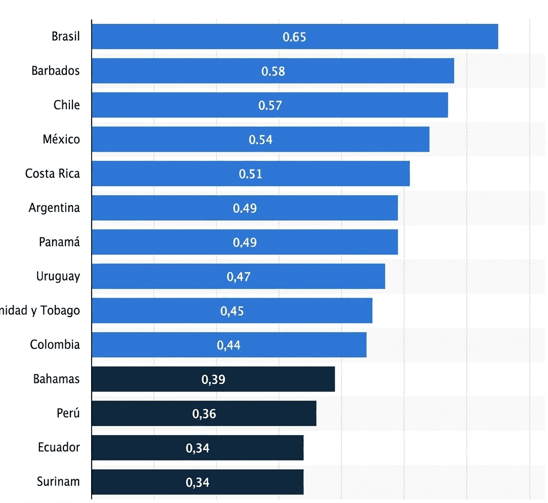 Recomendaciones de la Unesco para una IA ética en Latinoamérica