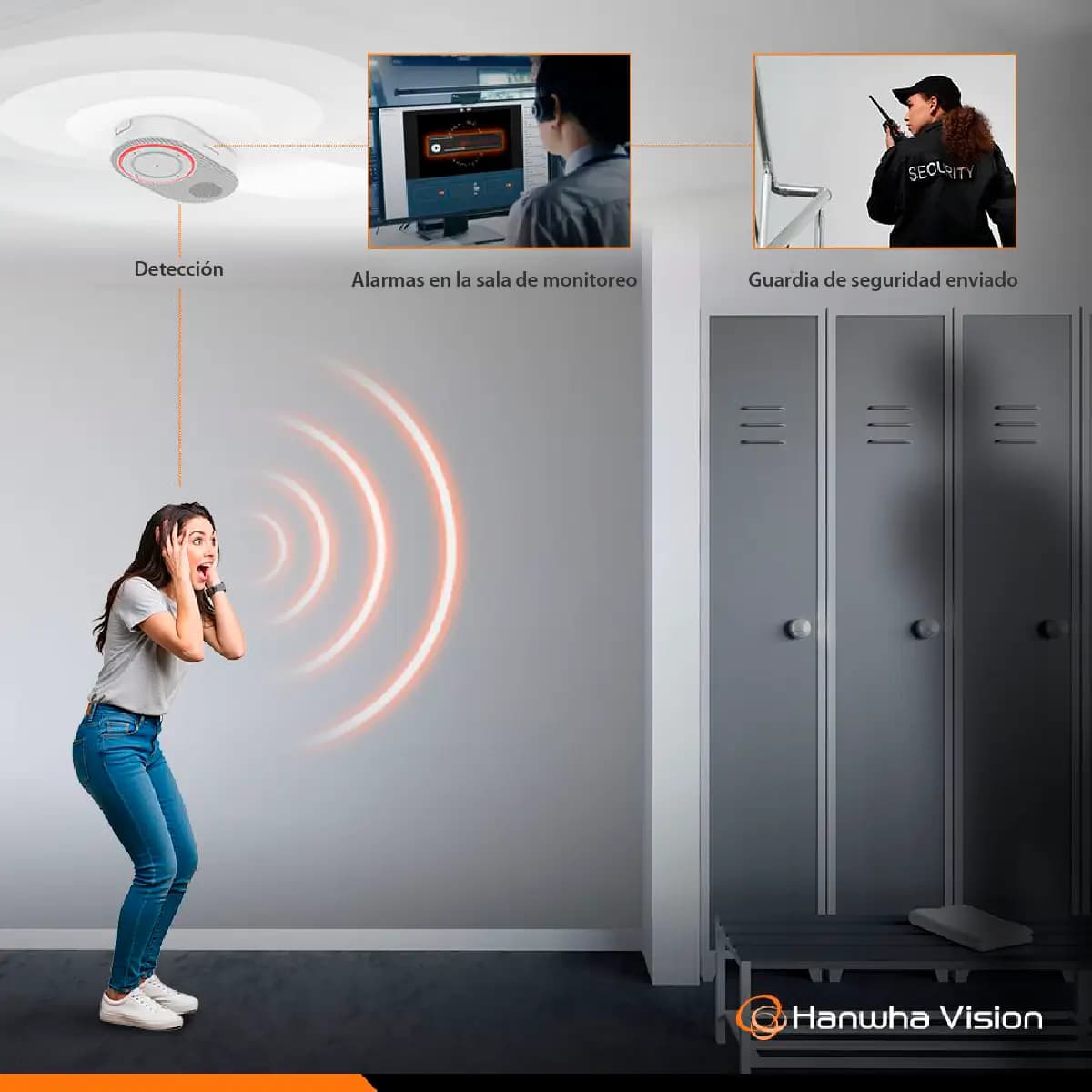 hanwha sistema de videovigilancia
