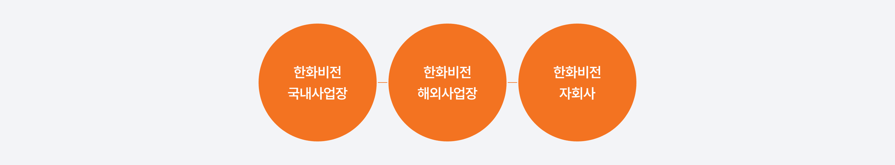 제보대상