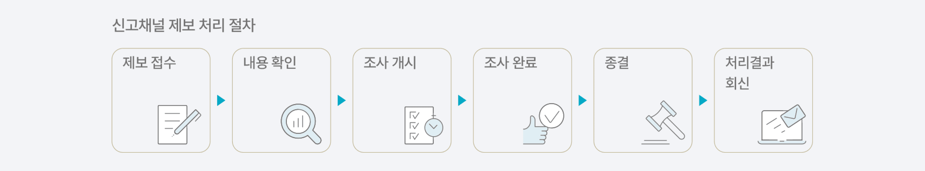 제보 처리 절차