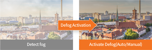 Detect fog ->Defog Activation -> Activate Defog(Auto/Manual)