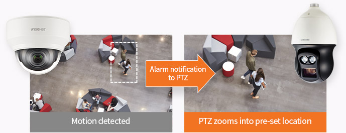Motion detected->Alarm notification to PTZ ->PTZ zooms into pre-set location