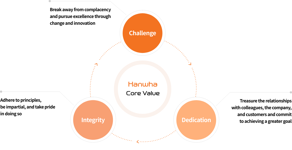 Core values