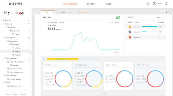 Retail Insight v2.0-alt