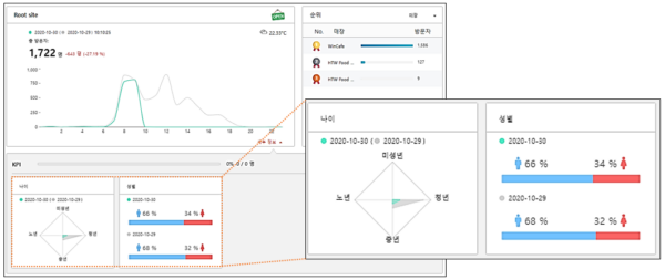 Wisenet Retail Insight v2.10-alt