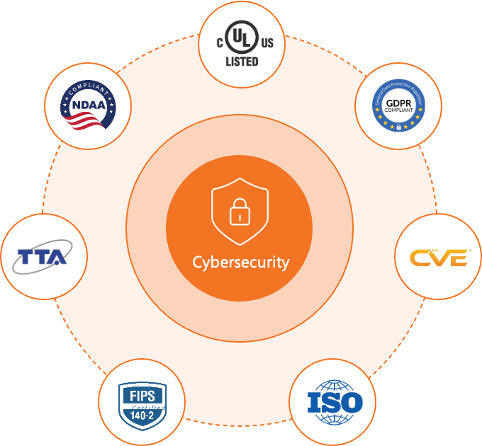 data and cybersecurity elements